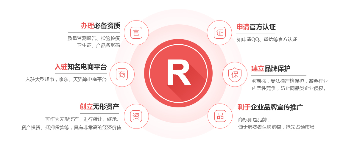 钦北商标注册的作用